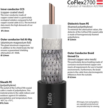 CoFlex2700 SMA-Male auf N-Male 2x 2,5m (CFD-240) - Halo&Son Austria